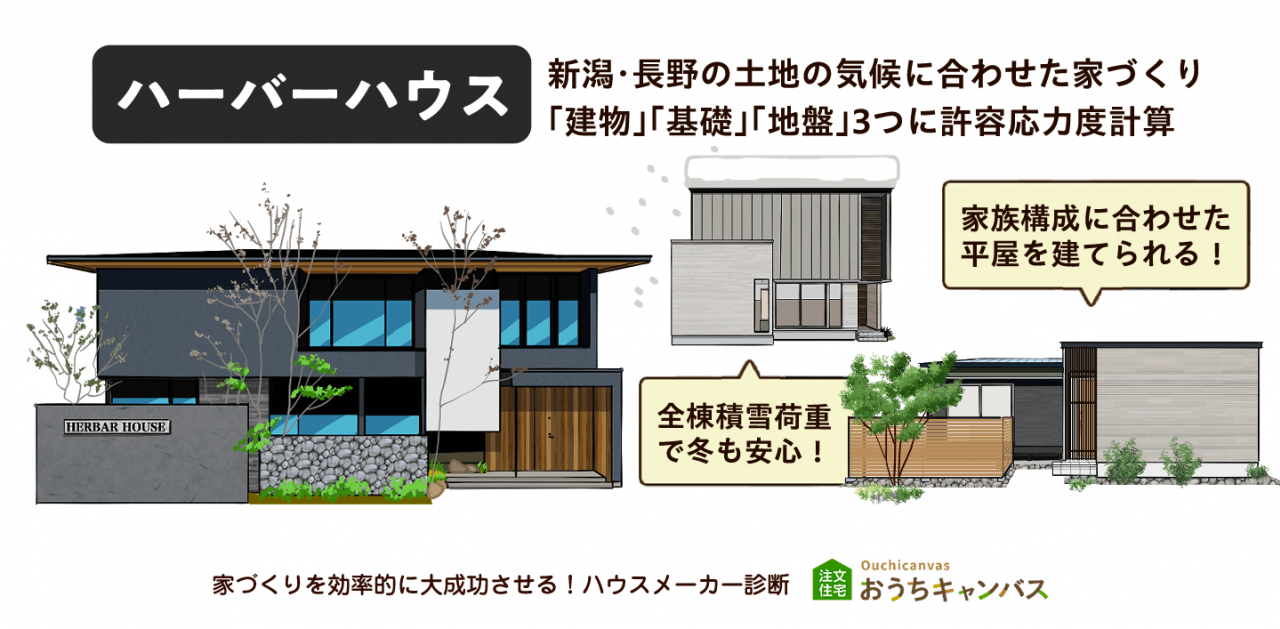 ハーバーハウス｜新潟・長野の土地の気候に合わせた家づくり「建物」「基礎」「地盤」3つに許容応力度計算