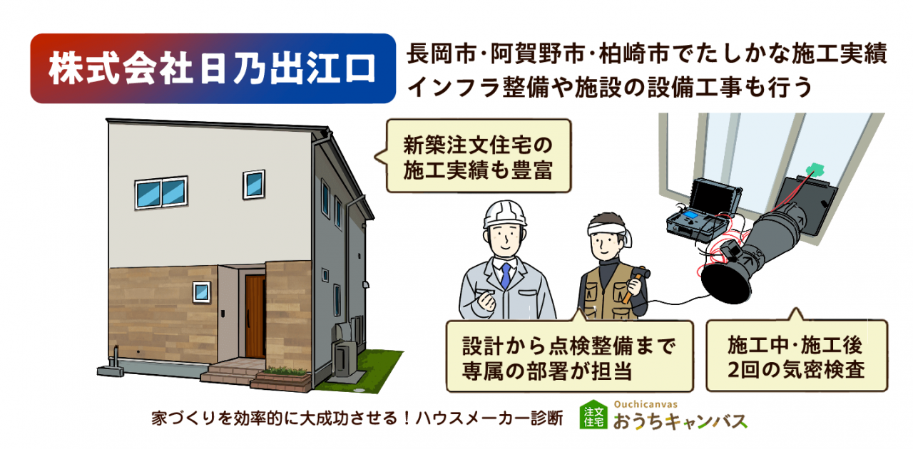 株式会社日乃出江口｜長岡市・阿賀野市・柏崎市でたしかな施工実績！インフラ整備や施設の設備工事も行う