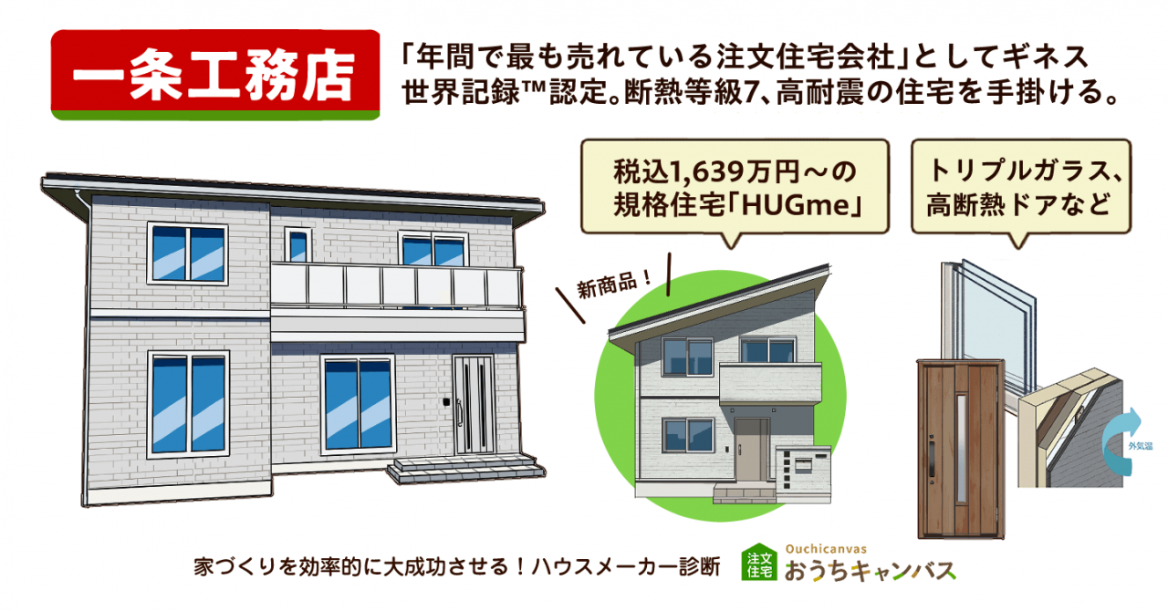 一条工務店｜「年間で最も売れている注文住宅会社」としてギネス世界記録™認定。断熱等級7、高耐震の住宅を手掛ける。