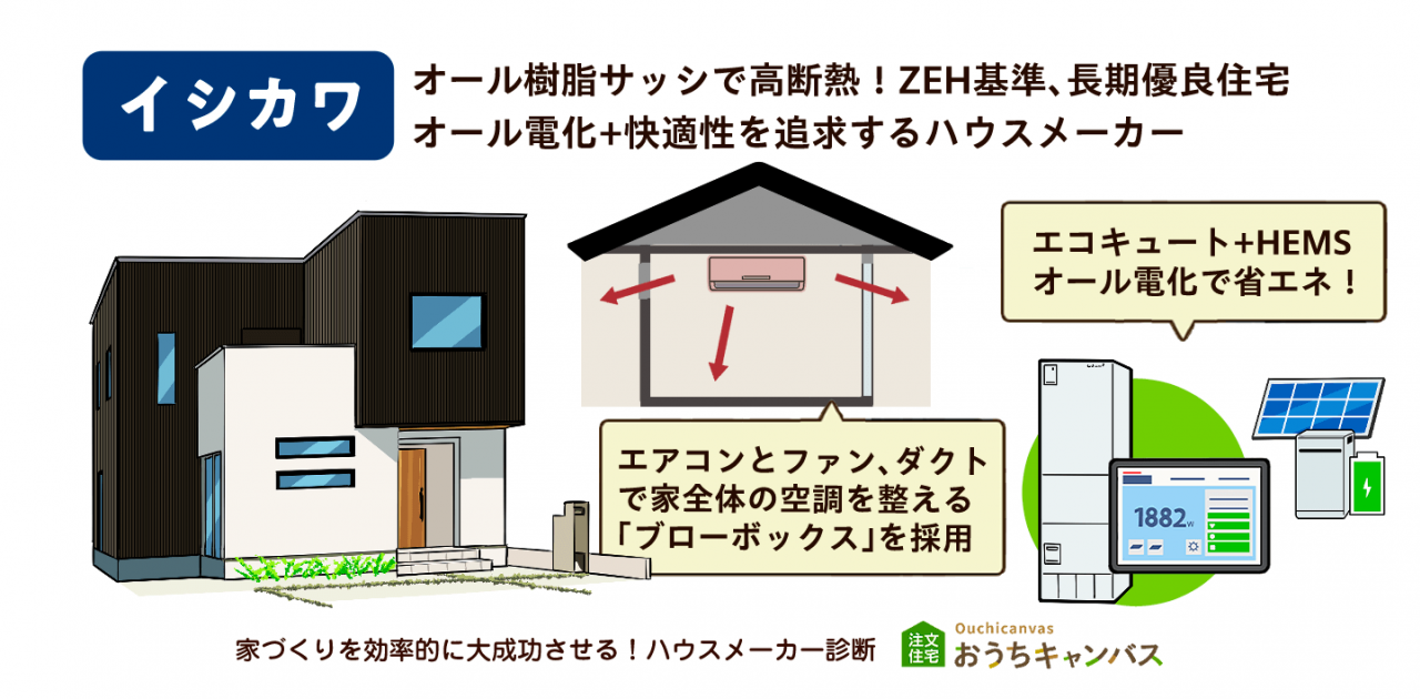 イシカワ｜オール樹脂サッシで高断熱！ZEH基準、長期優良住宅。オール電化+快適性を追求するハウスメーカー