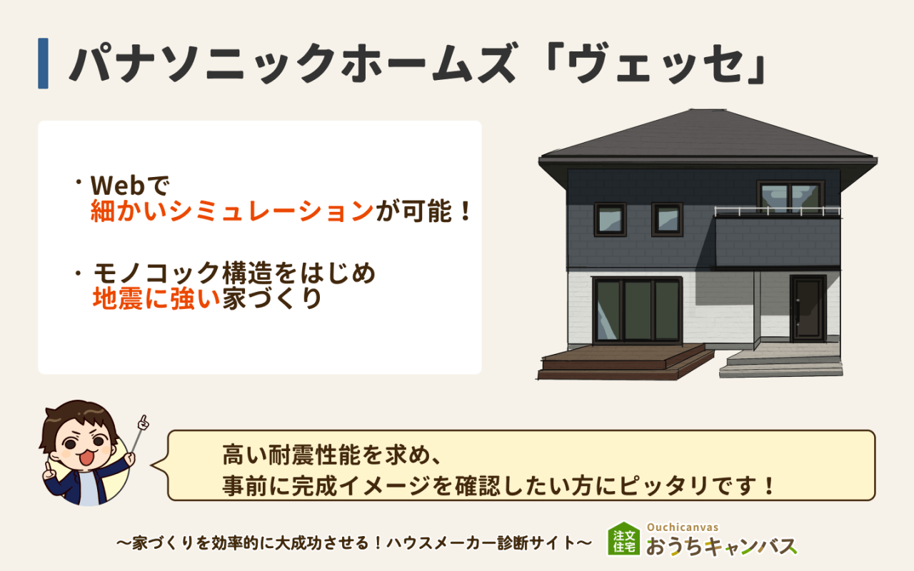 ヴェッセ(パナソニックホームズ)