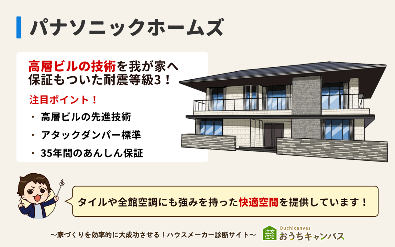 パナソニックホームズ