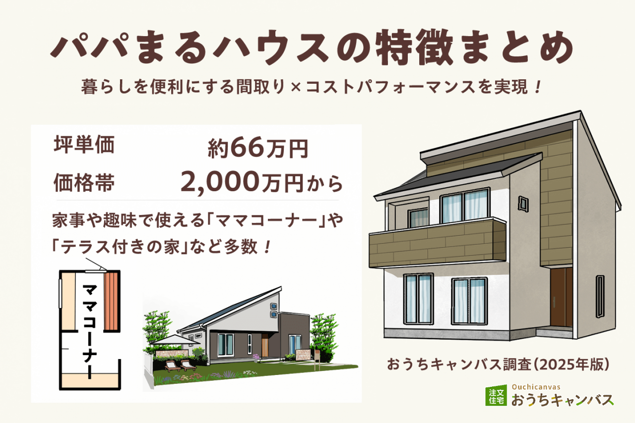 パパまるハウスの特徴まとめ