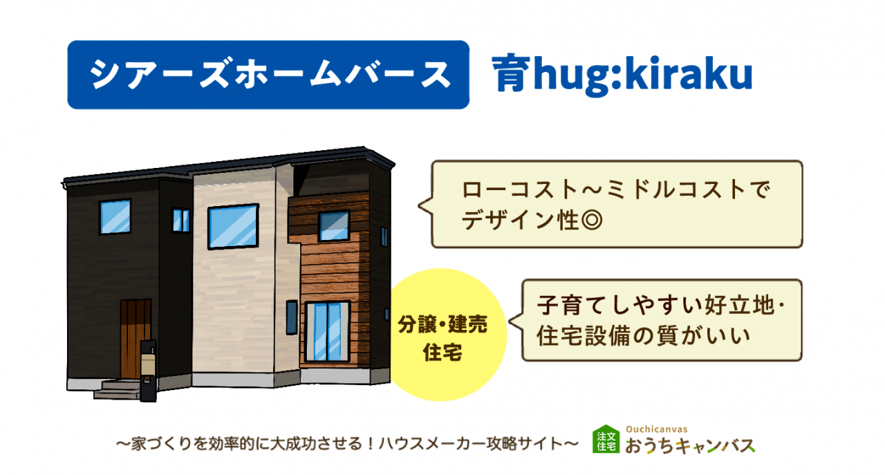 シアーズホームバースの建売住宅「育hug:kiraku」