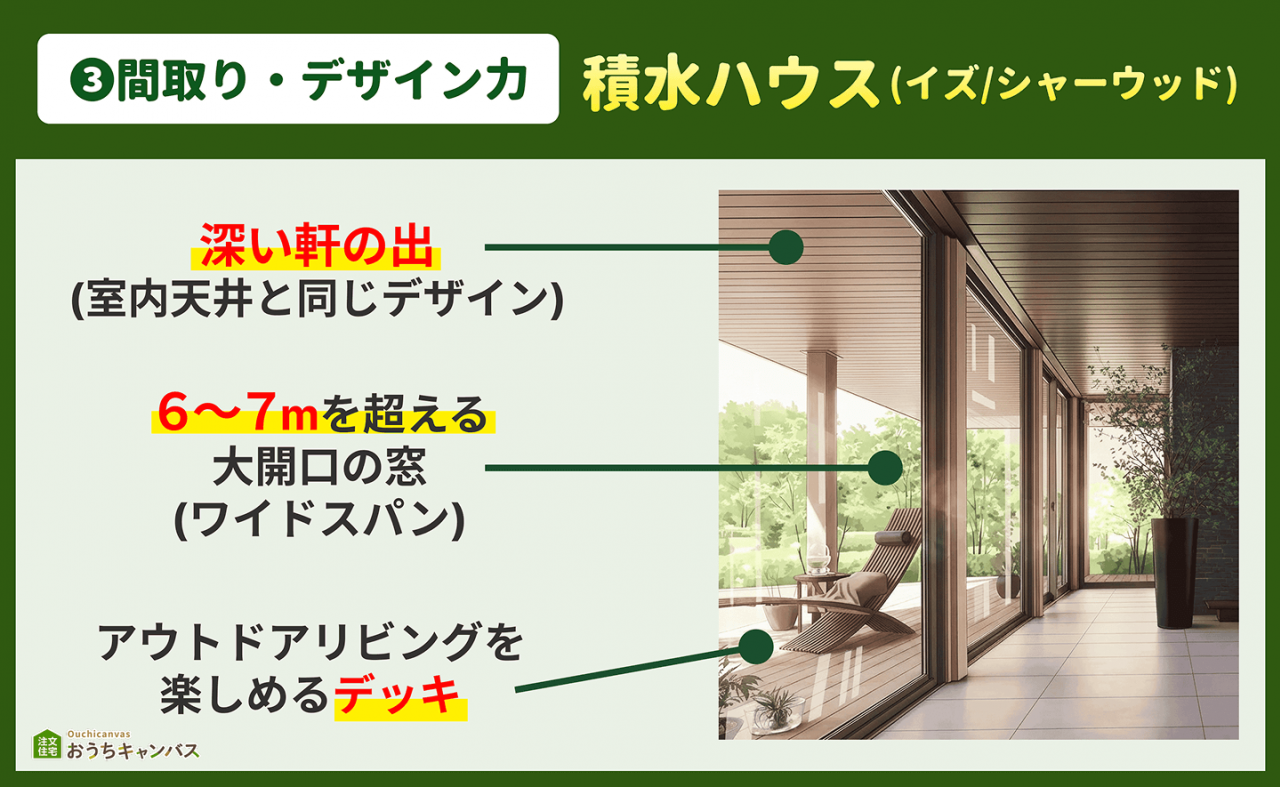 積水ハウスの間取りの特徴