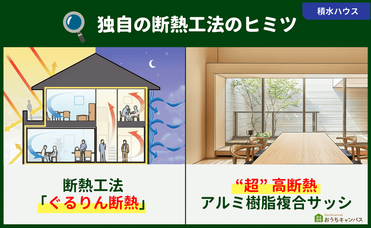 積水ハウスの断熱