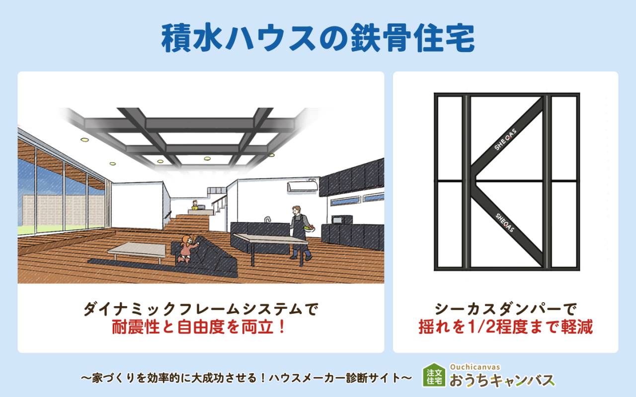 積水ハウスの鉄骨住宅の特徴