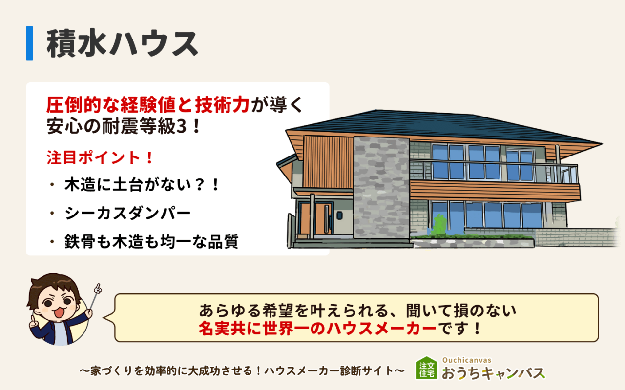 積水ハウス