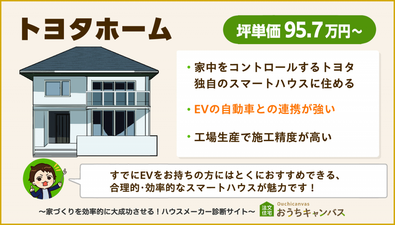 トヨタホームのまとめスライド