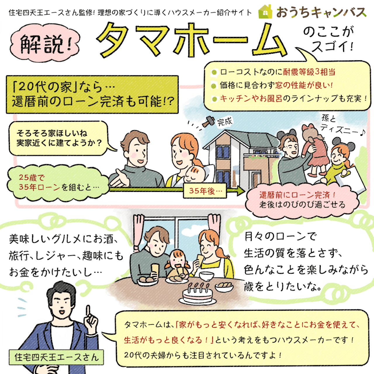 タマホームの家はお財布に優しい