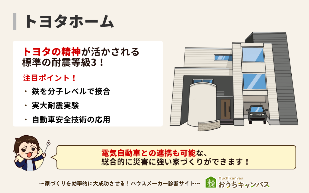 トヨタホーム