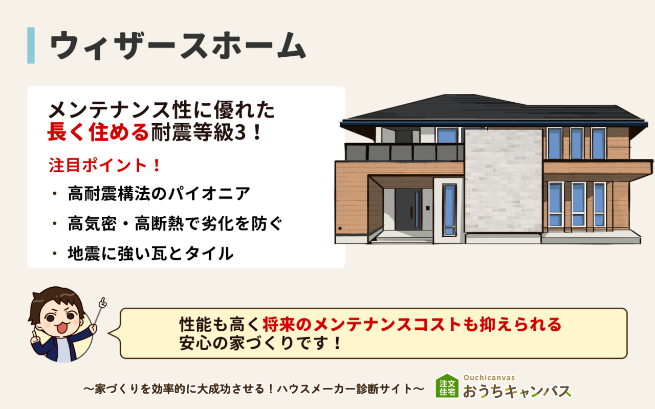 ウィザースホーム