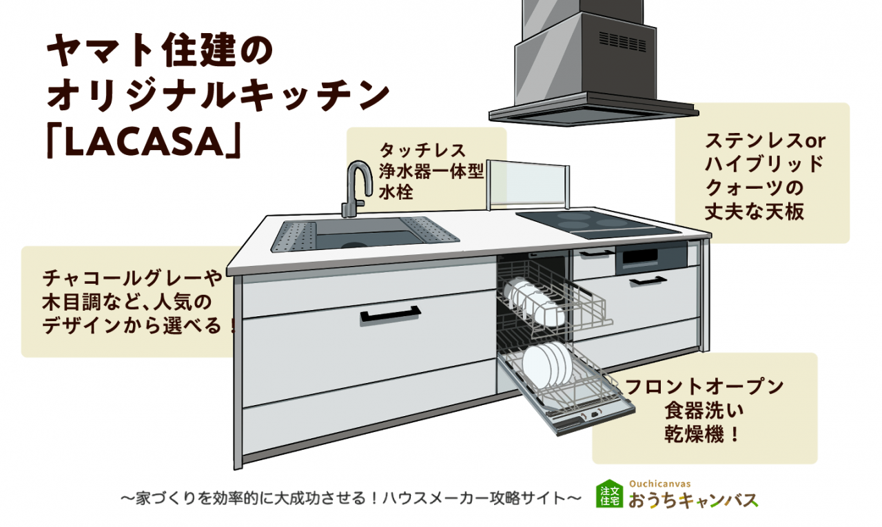 ヤマト住建の オリジナルキッチン 「LACASA」