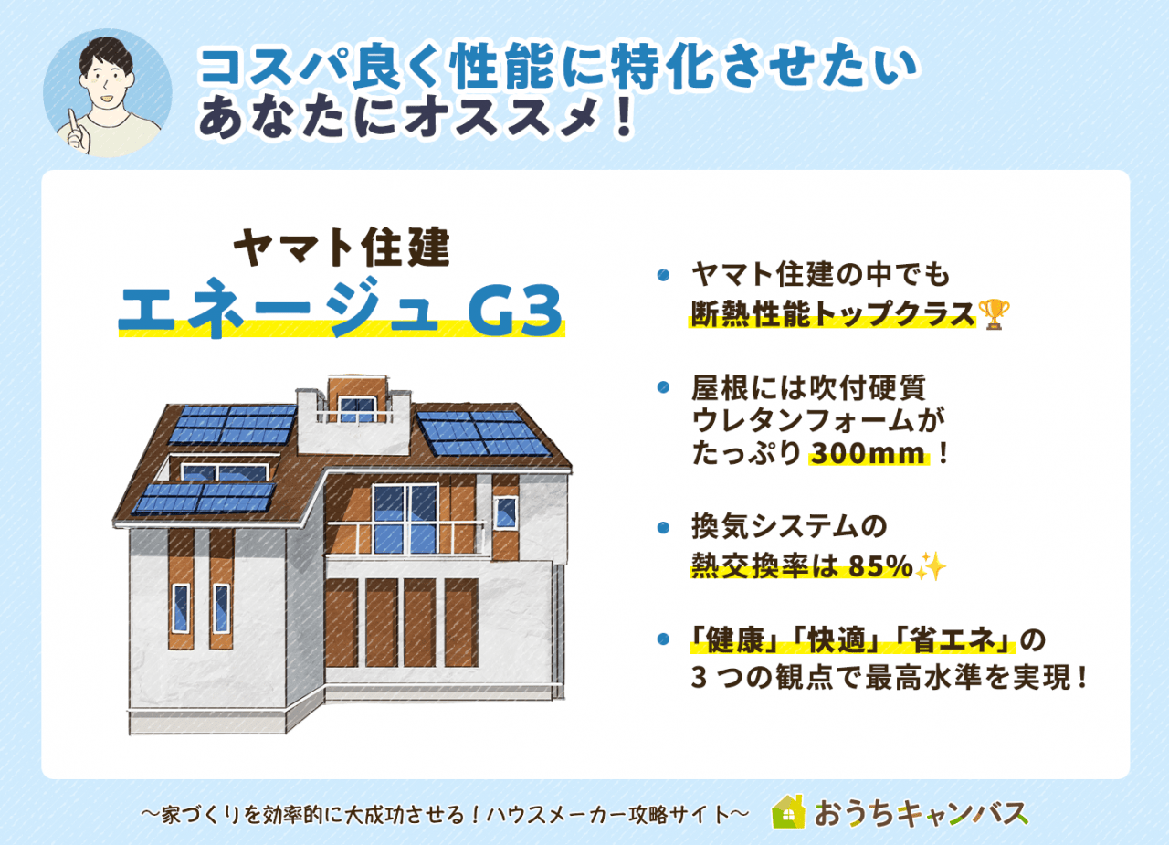 コスパ良く性能に特化させたいあなたにオススメ!ヤマト住建のエネージュG3