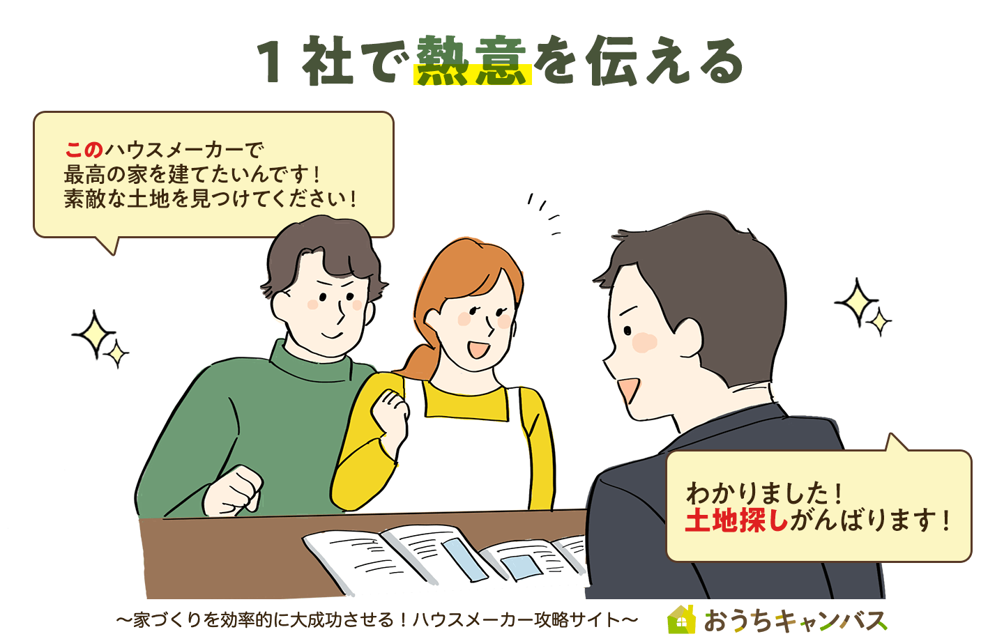 1社で熱意を伝える